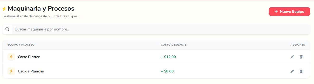 Maquinaria y procesos